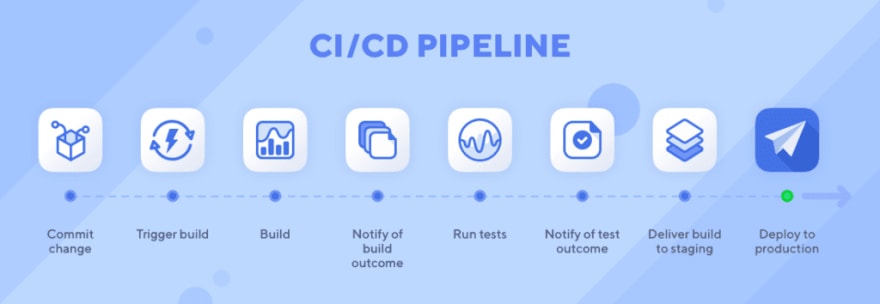 ci-ci-pipelines.jpeg