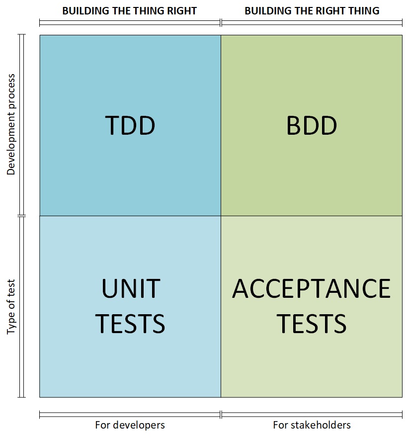 test-quadrant.jpg