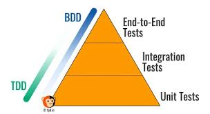 tests-pyramid.jpeg