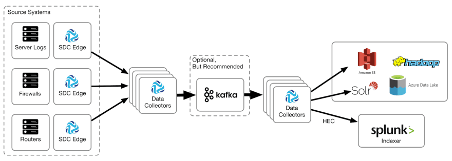 example-stack-1