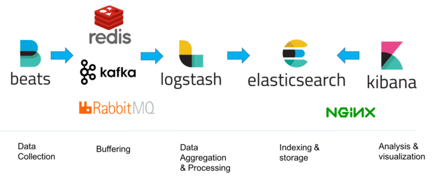 example-stack-2