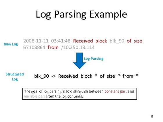 log-structure