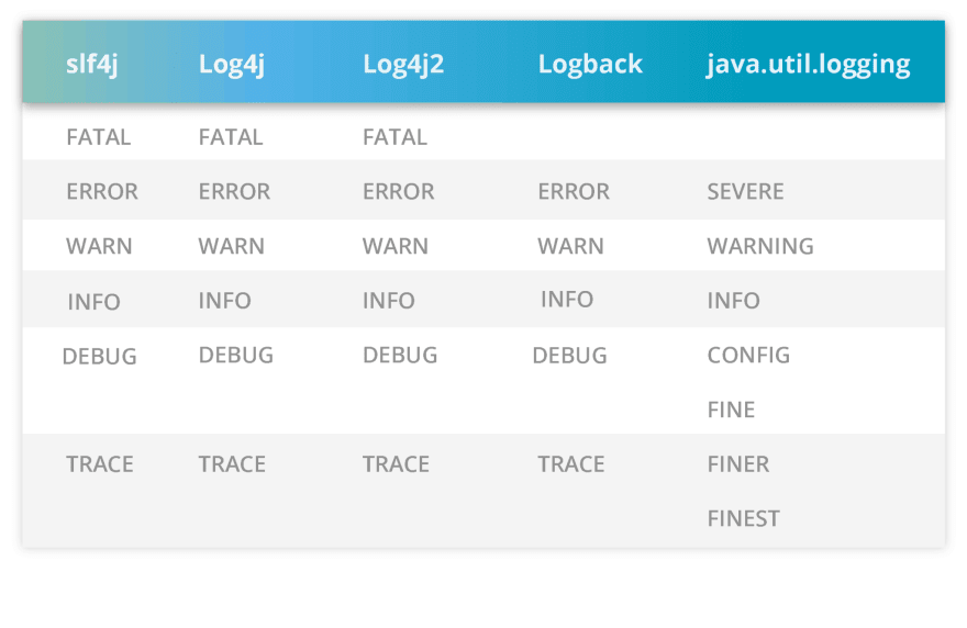 logging-level-config